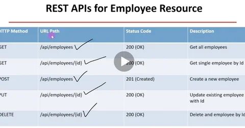 Как создать rest api