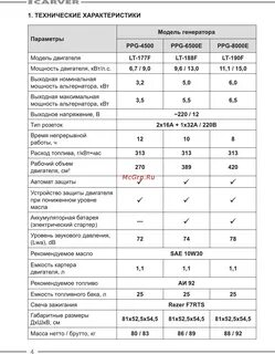 Генератор бензиновый технические характеристики