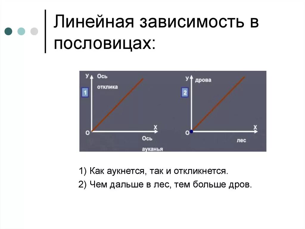 Линейная зависимость. Линейная зависимость пример. Линейная зависимость в физике. Линейная зависимость векторов. Линейная зависимость величин