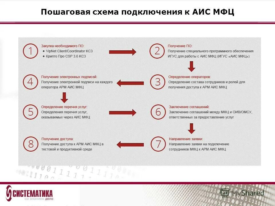 Оформление квартиры в ипотеку в мфц. Подать документы. Документы для прописки в МФЦ. Заявление в МФЦ. Услуги МФЦ.