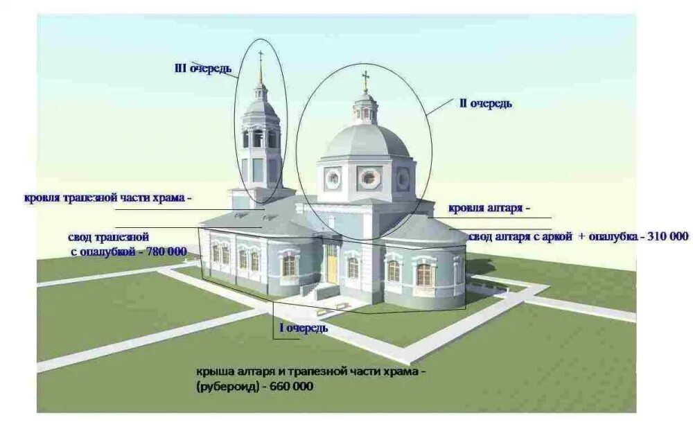 Строение алтаря православного храма. Внешнее устройство православного храма. Внешнее строение православного храма. Расположение православных храмов по сторонам света. Местоположение храма