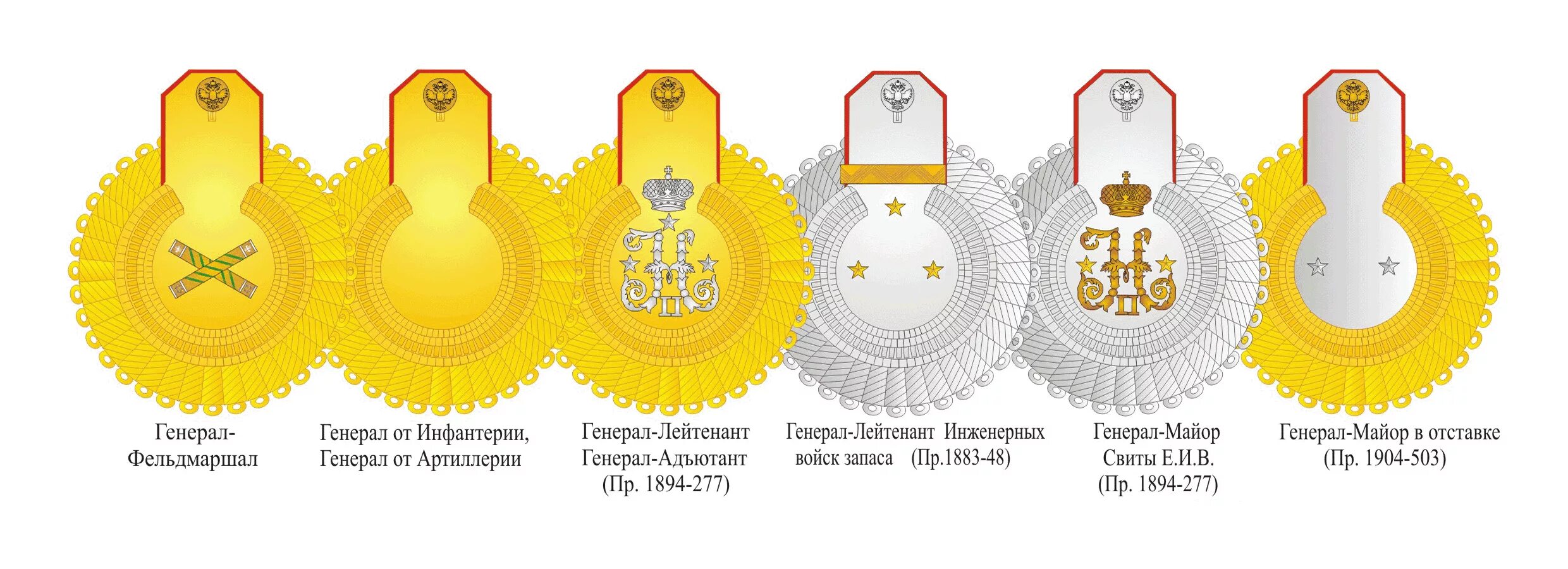 Форма солдат брауншвейга 1812. Звания в российской армии 1812 года. Знаки различия русской императорской армии 1812. Знаки различия императорской армии россии. Звания 1812.