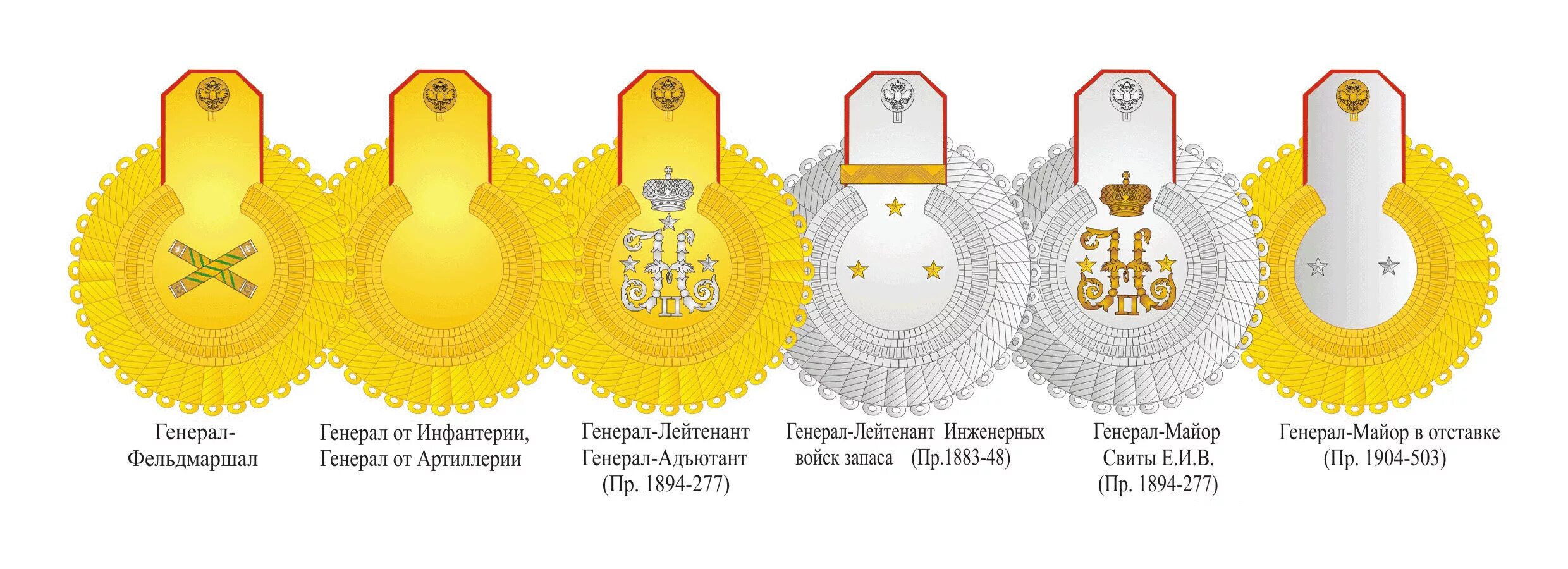 Младшее звание в царской. Звания Российской императорской армии 1812. Звания в русской императорской армии в 1812. Эполеты царской армии 1812. Погоны и звания русской армии 1812 года.