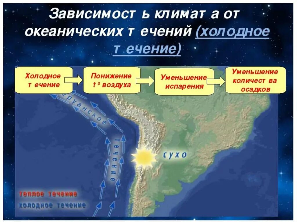 Зависимость климата от течений. Зависимость климата от океанических течений. Влияние океанических течений. Климатообразующие факторы течения.