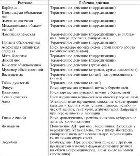 Список лекарственных препаратов по группам