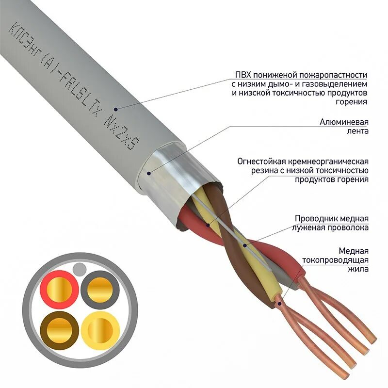 КПСЭНГ(А)-FRLSLTX 2*2*0,75. КПСНГ(А)-FRLS 1*2*1 Rexant. Кабель пожарный 2×2×8 200метров. Кабель ОПС. Не распространяющий горение при групповой прокладке