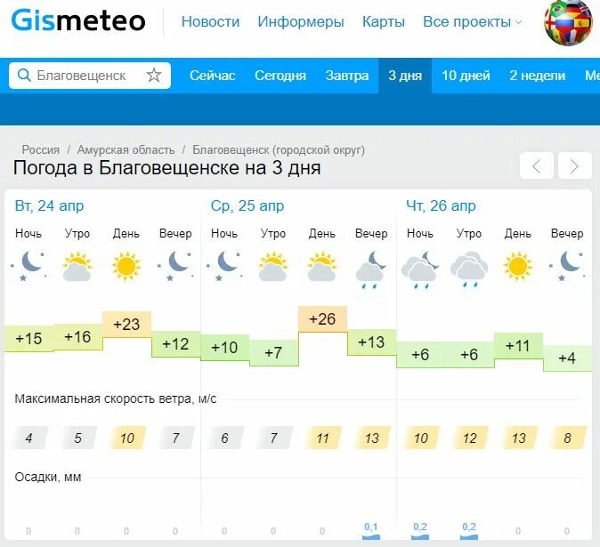 Гисметео зея амурская. Погода в Благовещенске. Благовещенск погода сегодня. Погода в Благовещенске Амурской области на сегодня. Погода в Благовещенске Амурской.