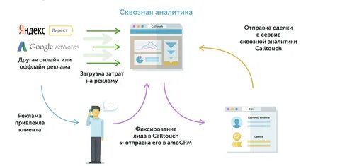 Автоматизация контекста
