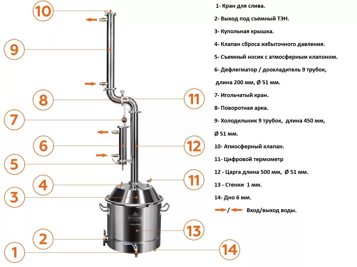 Устройство самогонного колонной. Самогонный аппарат дистиллятор добрый Жар Люкс 30 л. Самогонный аппарат добрый Жар 20 литров. Самогонный аппарат добрый Жар Люкс 20л.. Схема подключения самогонного аппарата добрый Жар.