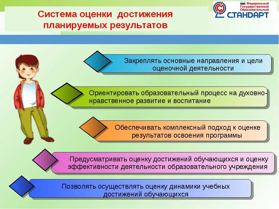 Оценка качества образовательных достижений