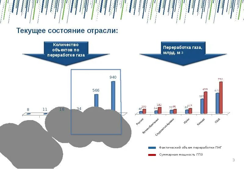 Программа газ нефть. Способы утилизации попутного нефтяного газа. Схема переработки попутного нефтяного газа. Схема утилизации попутного нефтяного газа. Попутный ГАЗ переработка.