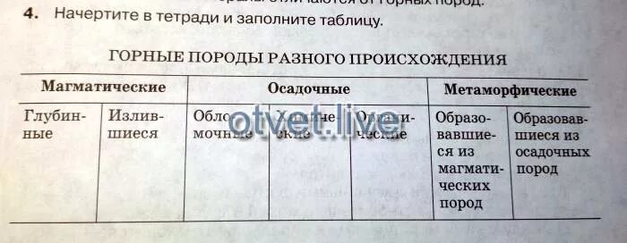 Начертите в тетради таблицу и заполните ее. Горные породы разного происхождения таблица. начертите в тетради и заполните таблицу горные породы. заполните таблицу горные породы. горные породы различного происхождения таблица.