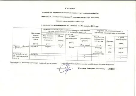 Сведения об обязательствах имущественного характера