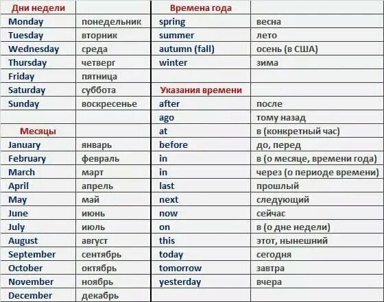 Полиглот 13 урок. Материалы уроков полиглот английский Петрова. Английский 16 уроков с Дмитрием Петровым.