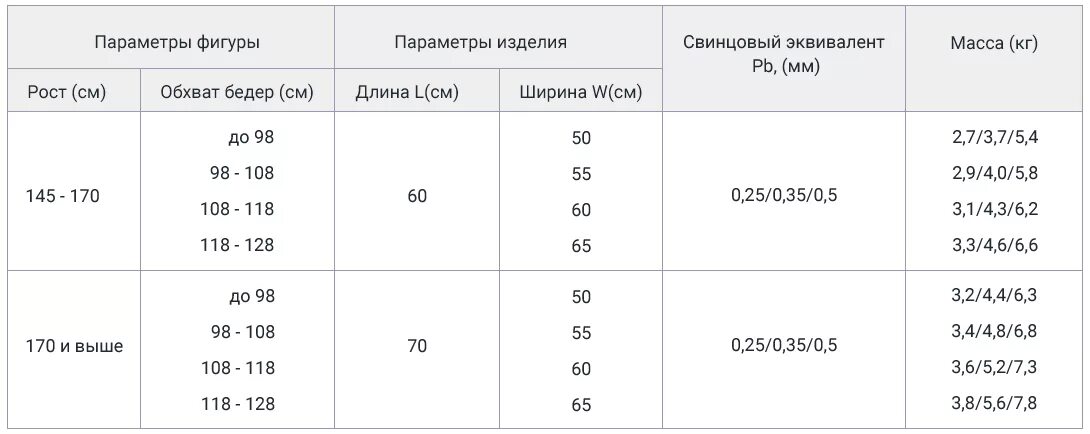 свинцовый эквивалент для стали. свинцовый эквивалент. толщина защиты из свинца в зависимости от кратности ослабления. свинцовый эквивалент строительных материалов. расход баритовой штукатурки.