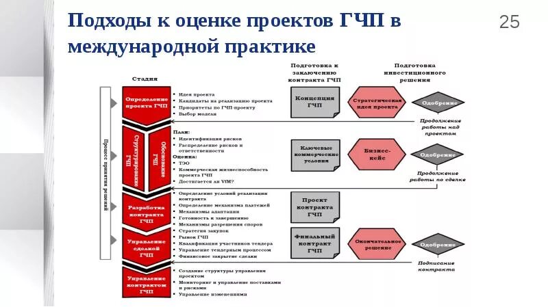 Проект гчп. Методики оценки эффективности и целесообразности проектов гчп. система показателей результативности проектов гчп. оценка экономической эффективности проектов гчп. оценка эффективности государственно-частного партнерства.