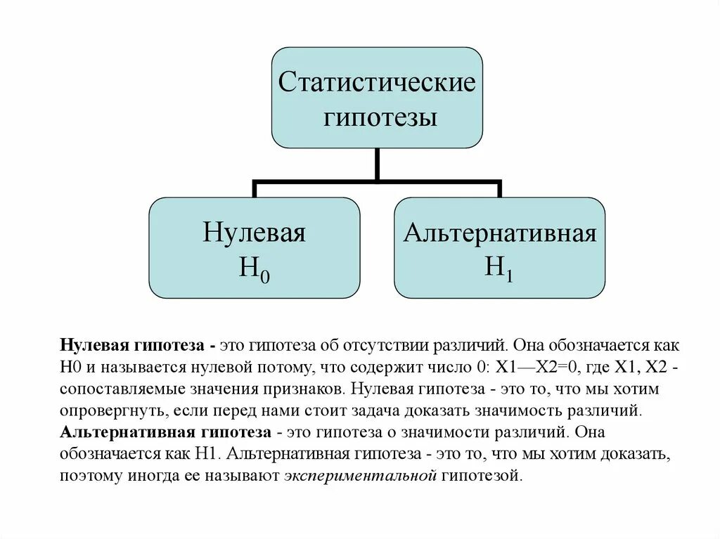 Абсолютная гипотеза