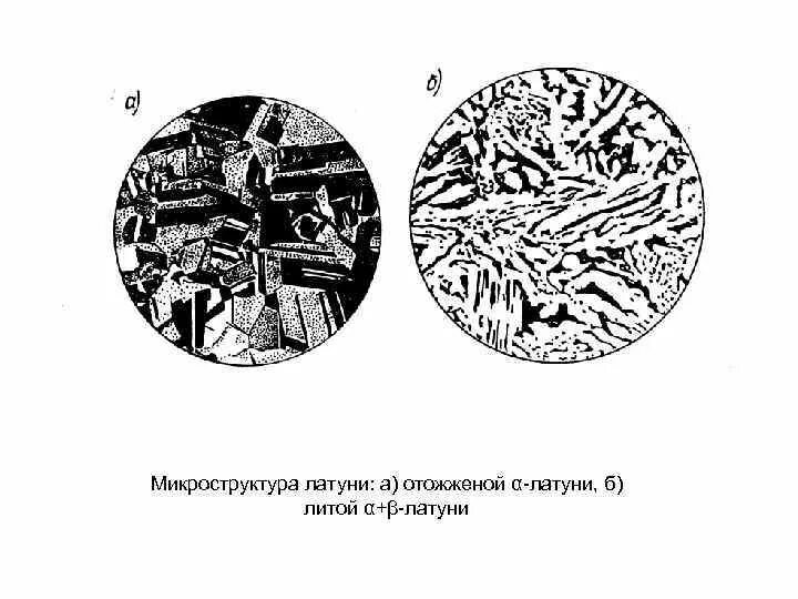 Микро структура. Микроструктура а (а)латуни марки. Микроструктура стали после травления. Микроструктура меди м1 рисунок. Микроструктура стали 35х.