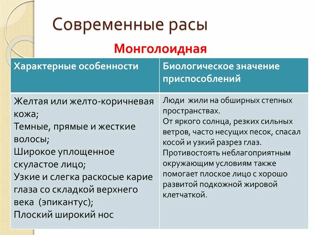 Причины различий рас. Значение признаков монголоидной расы. Адаптивные признаки монголоидной расы. Особенности рас. Биологическое значение монголоидной расы.