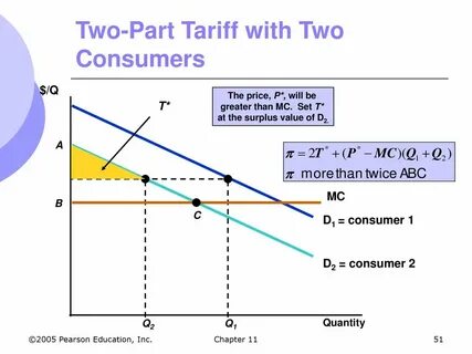 Value part