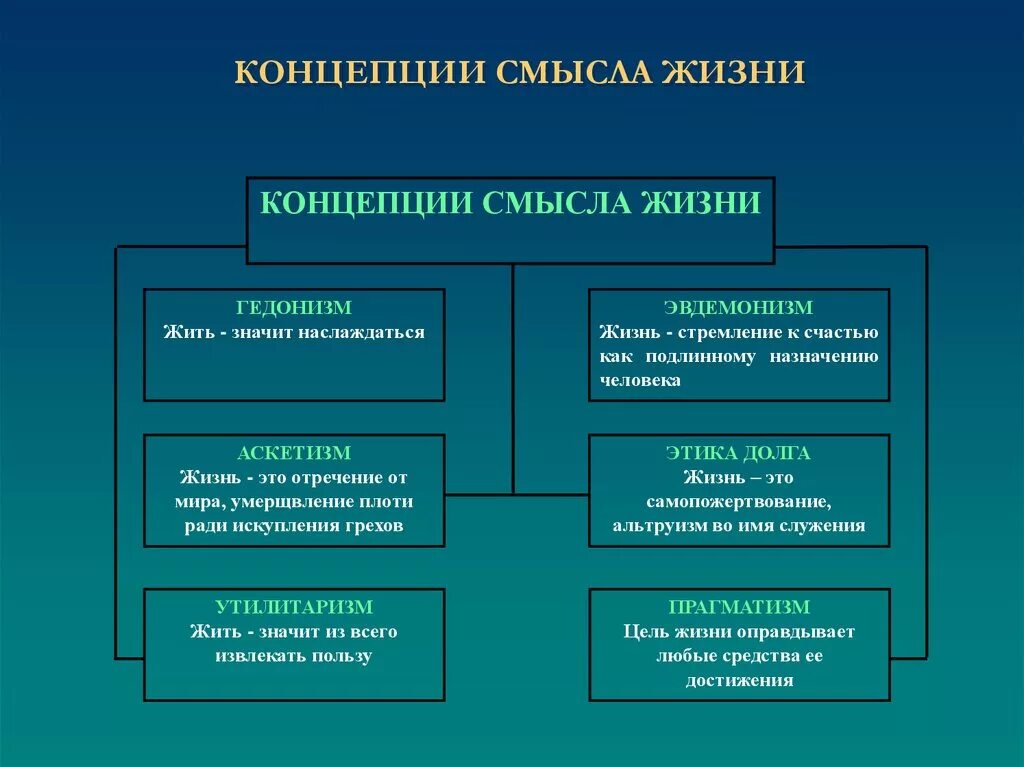 Как определить смысл жизни. Концепции смысла жизни. Философские концепции жизни. Концепции смысла жизни человека. Философские концепции смысла жизни.