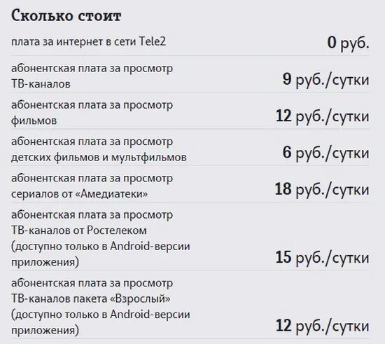 Сколько абонентская плата. Сколько стоит абонентская плата. МТС Телевидение абонентская плата 2022. Абонентская плата Телевидение картинки.