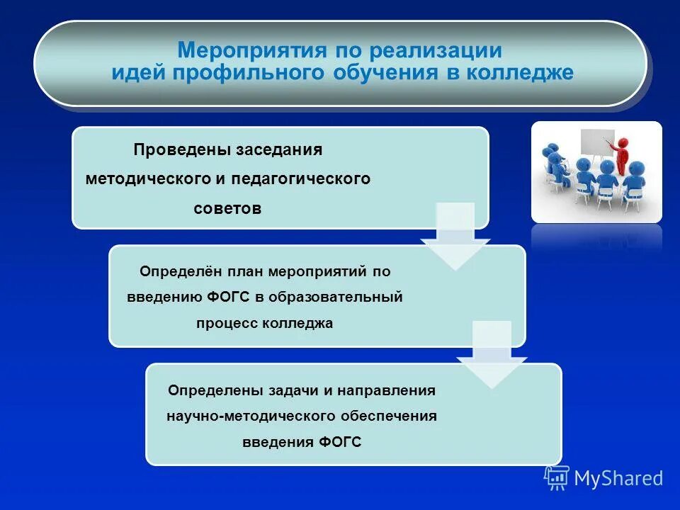 Программы профильного уровня. Программы профильного уровня