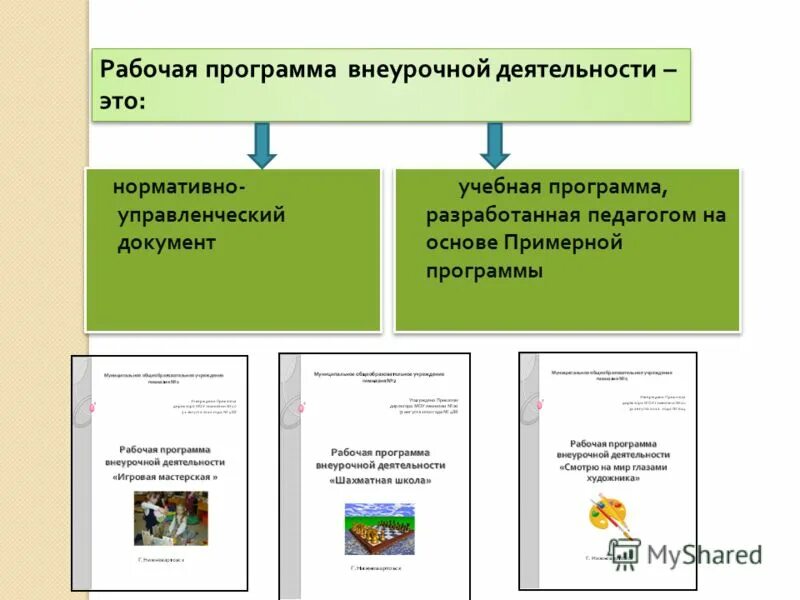Программа разработана на основе примерной программы. Программа разработана на основе примерной программы. Примерные программы основного общего образования. Программа это в педагогике. Фгос 23.