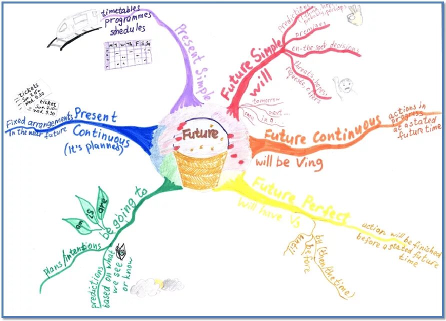 Mapping english