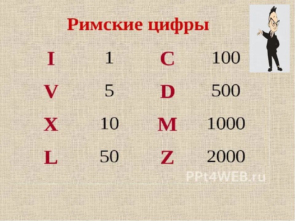 Таблица римских цифр с переводом на русские. Римские цифры от 1 до тысячи. Как пишутся римские цифры от 1 до 100. Р̆̈й̈м̆̈с̆̈к̆̈й̈ӗ̈ ц̆̈ы̆̈ф̆̈р̆̈ы̆̈. Таблица римских цифр.