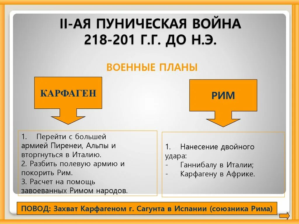 Даты начала и окончания пунических войн. Причины трнтнй Пунической войны.