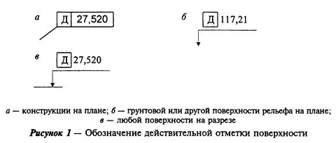Р 51872 2002