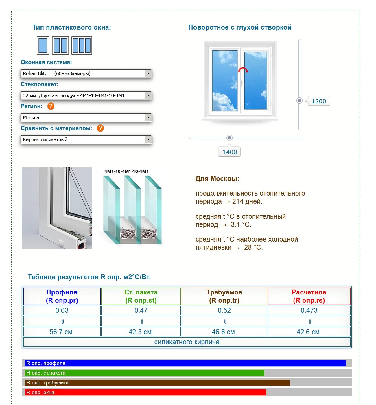 Какие профили пластиковых окон лучше. Характеристики пластиковых окон. Металлопластиковые окна характеристики. Пластиковые окна и их параметры.