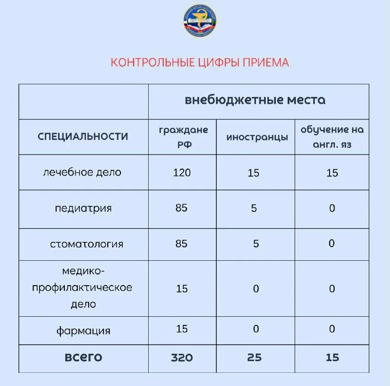 мглу баллы 2023