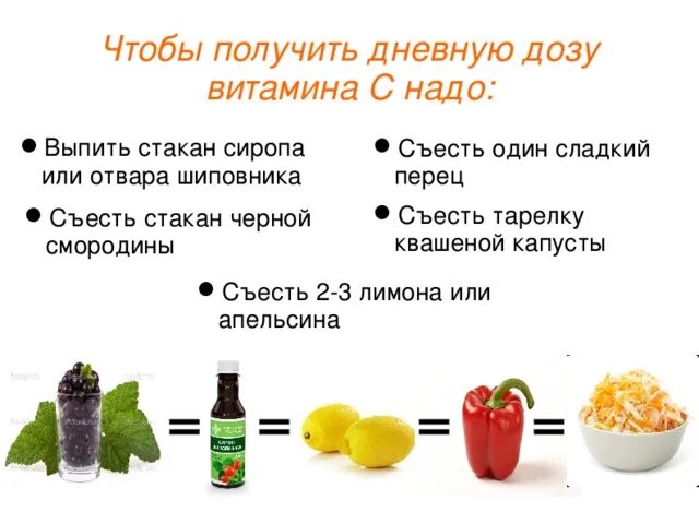 Получить норма. Сколько нужно съедать витаминов в день. Сколько нужно витамина с. Сколько суточная норма витамина с. Какова суточная доза витамина с.