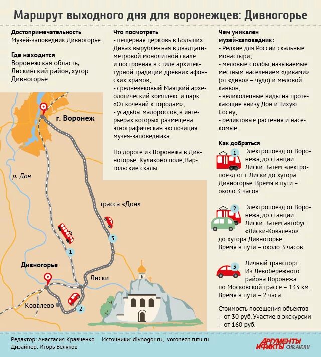 Карта памятников воронежа. Карта музея заповедника Дивногорье. Схема туристического маршрута. Карта туристических маршрутов. Туристический маршрут по городу.