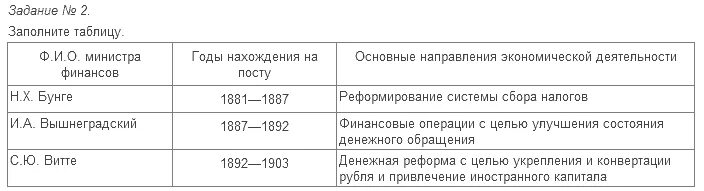 министры финансов реформаторская деятельность. йн и нн в существительных. министр финансов бунге вышнеградский витте таблица. 4. бунге вышнеградский витте таблица.