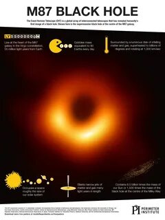 M hole
