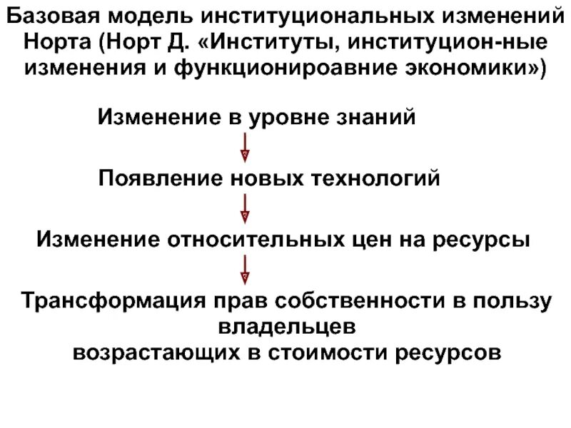 Теория д Норта. Теория институциональных изменений Норта. Теория социальных институтов д Норта. Теория институтов и институциональных изменений д.Норта. Институты институциональные изменения