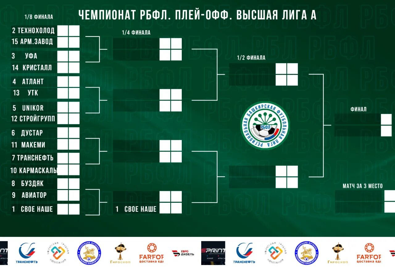 Лига чемпионов 2022-2023 сетка плей-офф. Таблица плей офф Лиги чемпионов 2022-2023. Сетка плей офф ЛЧ 2023. Плей офф мини футбол схема. Плей офф сегодня во сколько начинается