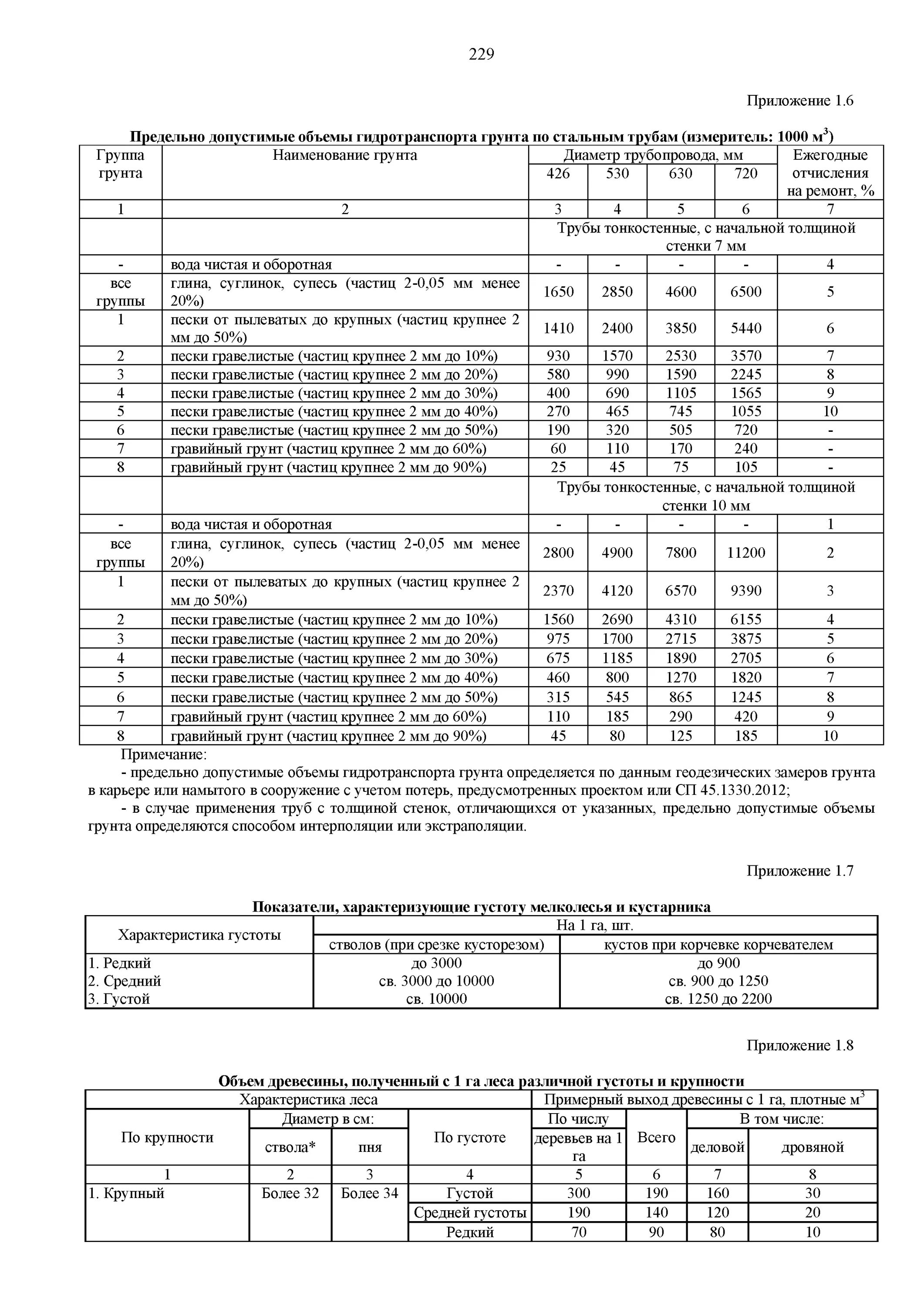Гэсн 81-02-01-2017 "земляные работы" приложение 1. Гэсн 2020 сборник 15. Группы грунтов по гэсн. 1. Государственные сметные нормативы.