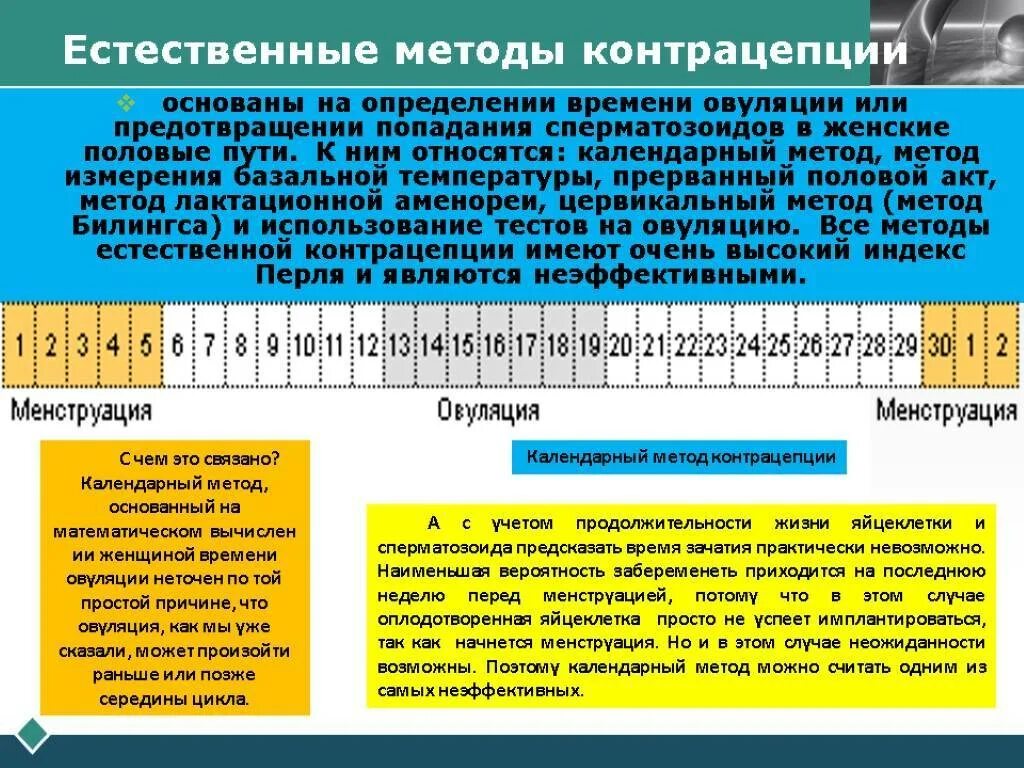 Возможно забеременеть предохраняясь