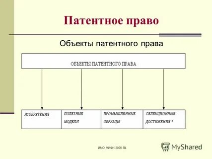 Патентное право доклад