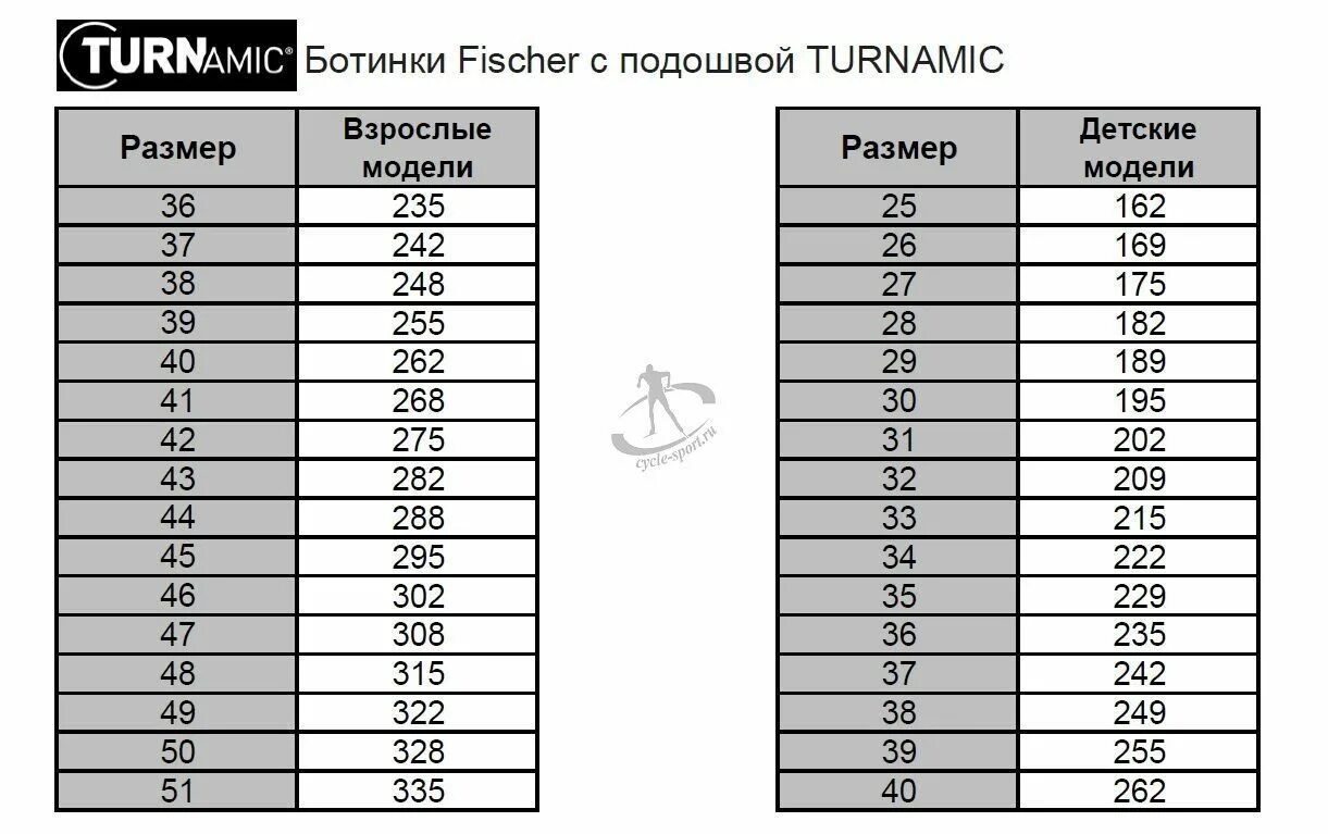 Размеры ботинок fischer. Ботинки fischer лыжные fischer размерная сетка. размерная сетка ботинок фишер. размерная таблица лыжных ботинок. fisher ботинки детские лыжные размерная сетка.