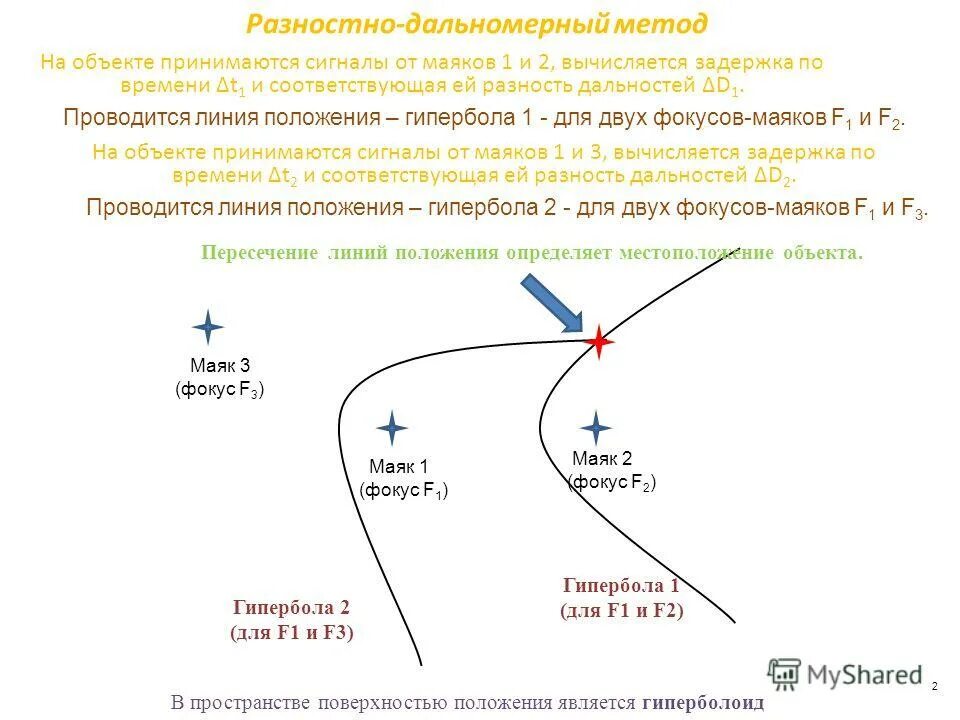 Разностно-дальномерный метод определения местоположения алгоритм. Дальномерный метод пеленгования. Дальномерный способ определения местоположения. Угломерно-дальномерный метод определения местоположения. Угломерный метод пеленгования.
