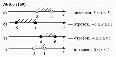 Координатная прямая 7 класс алгебра самостоятельная работа
