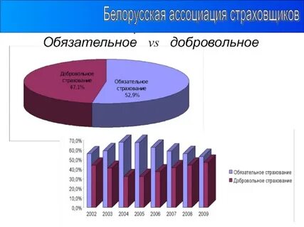 Добровольные платежи