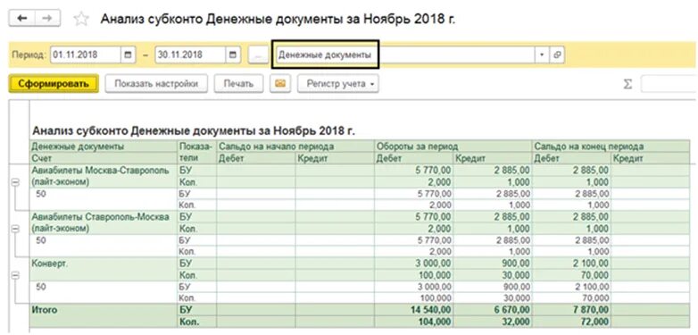 1с бюджет анализ счета по субконто. 1с отчет анализ субконто по контрагенту. Анализ субконто карточка счета. Осв с субконто. 1с 8.3 97 счет