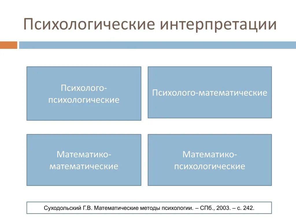 Делать интерпретацию. Делать интерпретацию