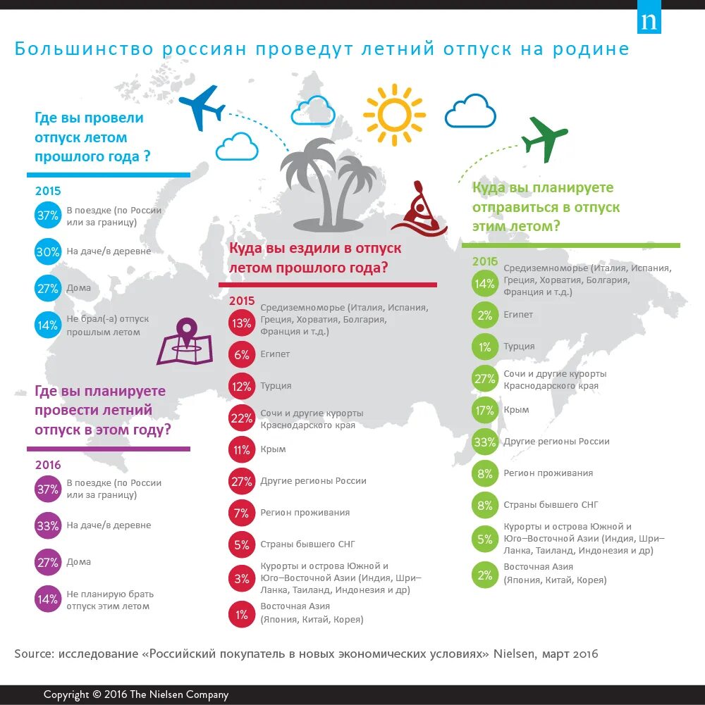 Куда ездить в россии. Популярные направления для отдыха. Куда можно поехать за границу. Куда поехать отдыхать в России. Дешевые страны для туризма.